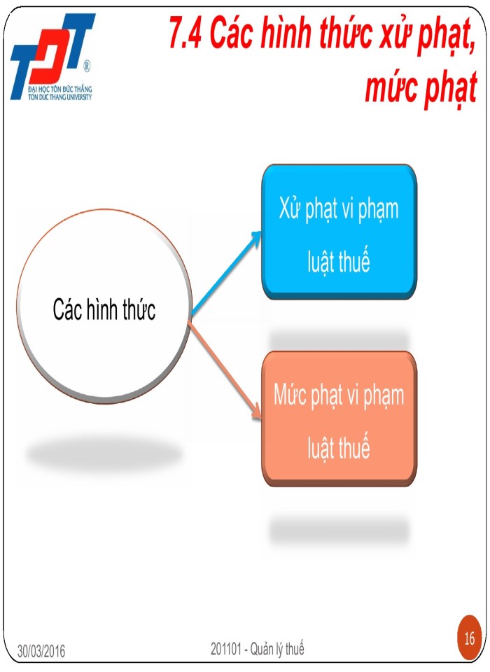 image for page Quản lý thuế - slide