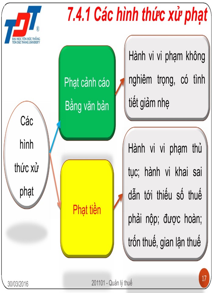 image for page Quản lý thuế - slide