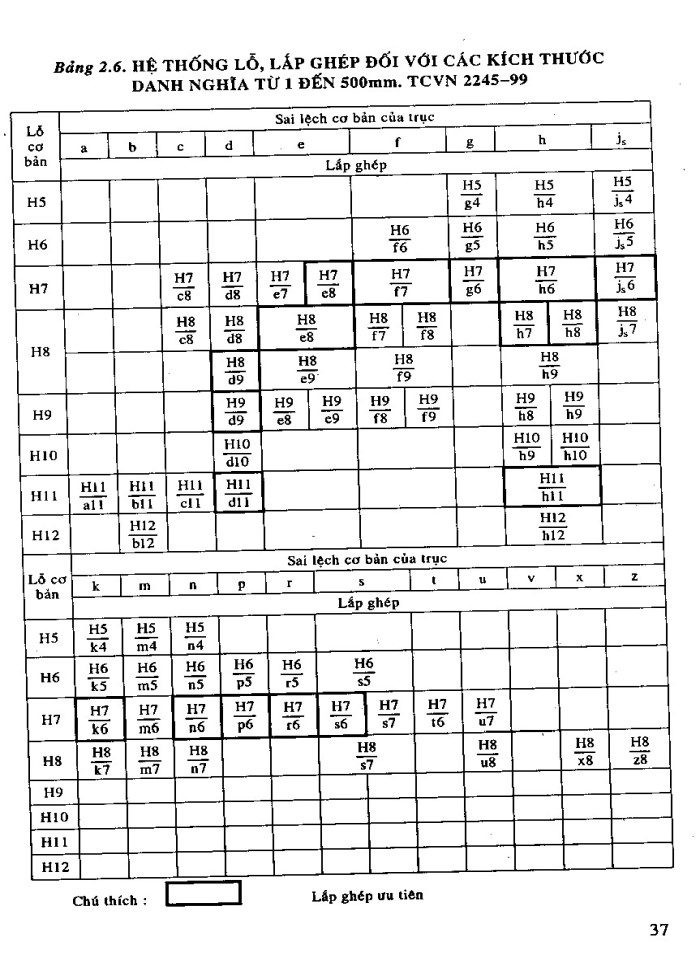 image for page Giáo trình dung sai lắp ghép và kỹ thuật đo lường