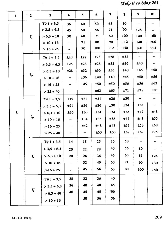 image for page Giáo trình dung sai lắp ghép và kỹ thuật đo lường