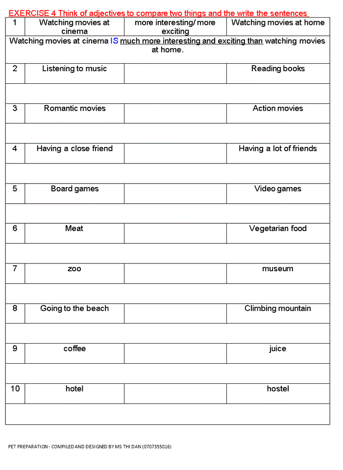 image for page Writing an article