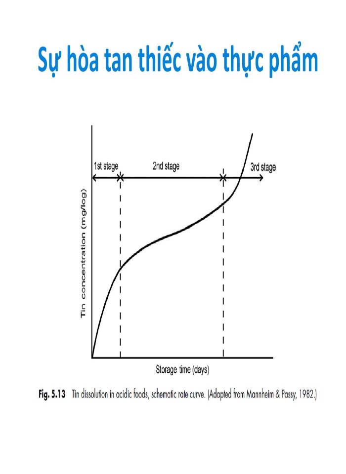 image for page Quy trình sản xuất các sản phẩm từ thịt, cá
