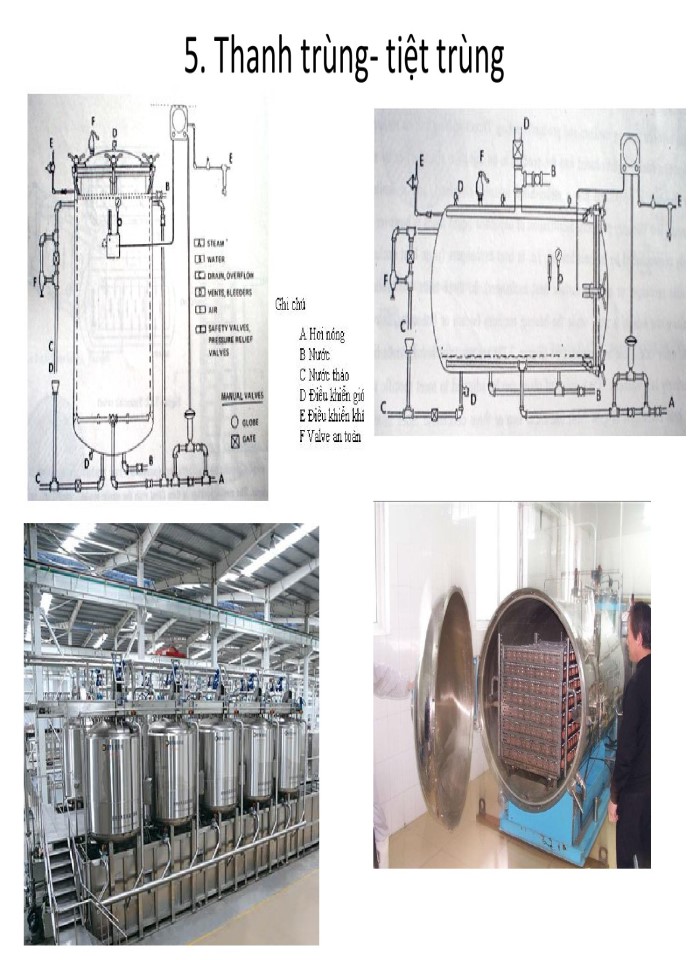 image for page Quy trình sản xuất các sản phẩm từ thịt, cá