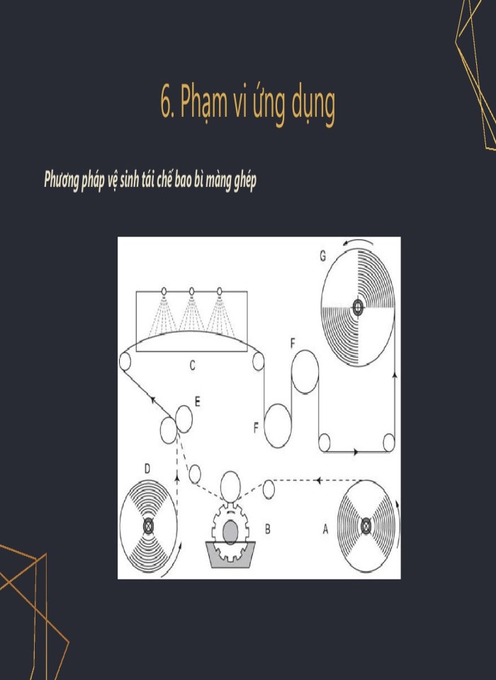 image for page Bao bì thực phẩm bao bì màng ghép