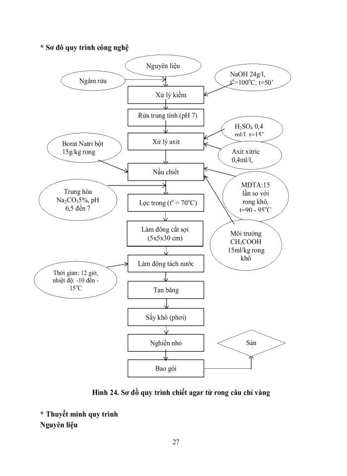 image for page Agar-agar nguồn gốc, cấu trúc tính chất lưu biến và ứng dụng