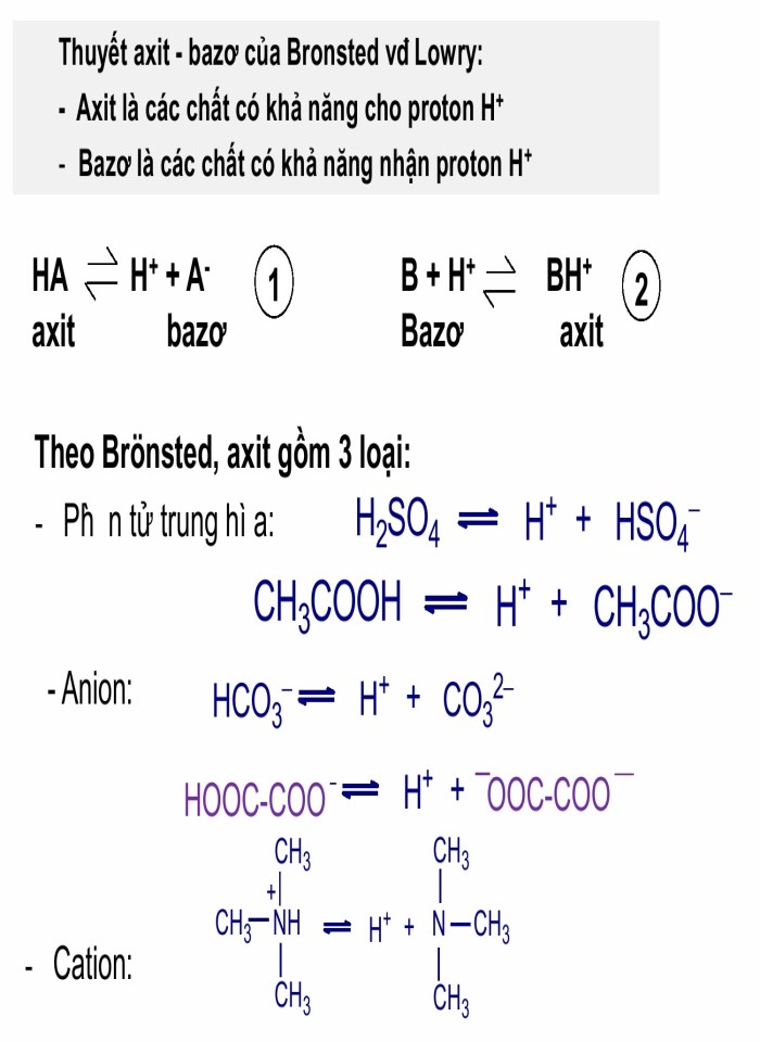 image for page Tính axit - bazơ của hợp chất hữu cơ