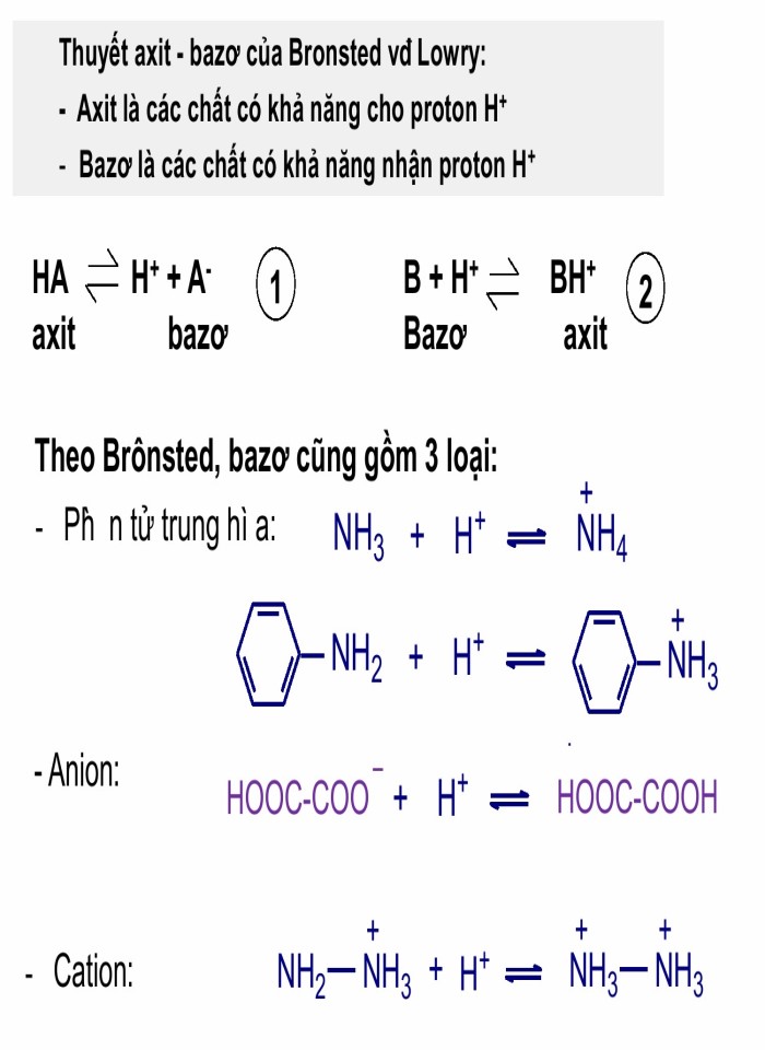 image for page Tính axit - bazơ của hợp chất hữu cơ