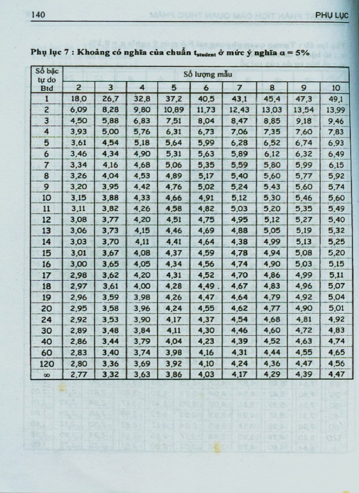 image for page Kỹ thuật phân tích cảm quan thực phẩm