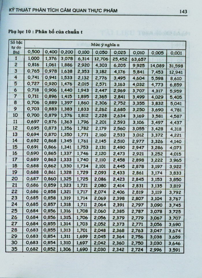 image for page Kỹ thuật phân tích cảm quan thực phẩm