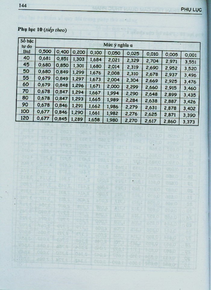 image for page Kỹ thuật phân tích cảm quan thực phẩm