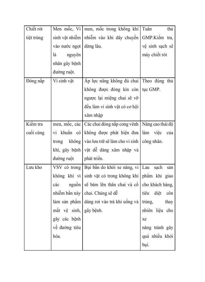 image for page Xây dựng HACCP cho nhà máy sản xuất nước trà xanh đóng chai