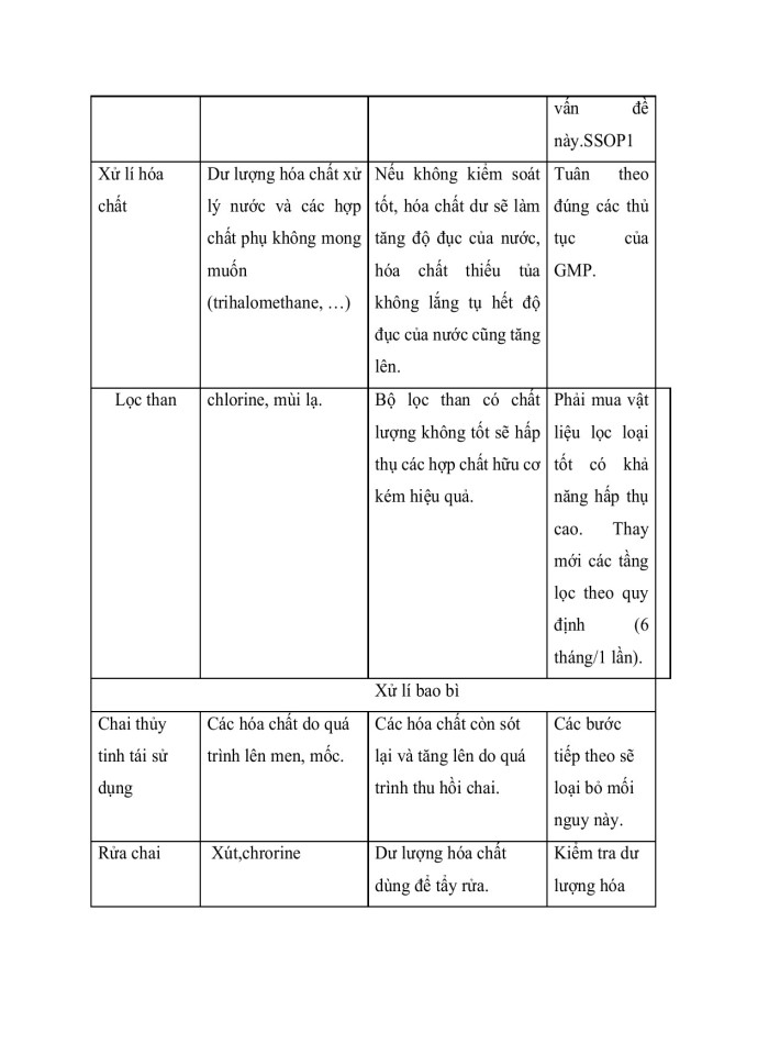 image for page Xây dựng HACCP cho nhà máy sản xuất nước trà xanh đóng chai
