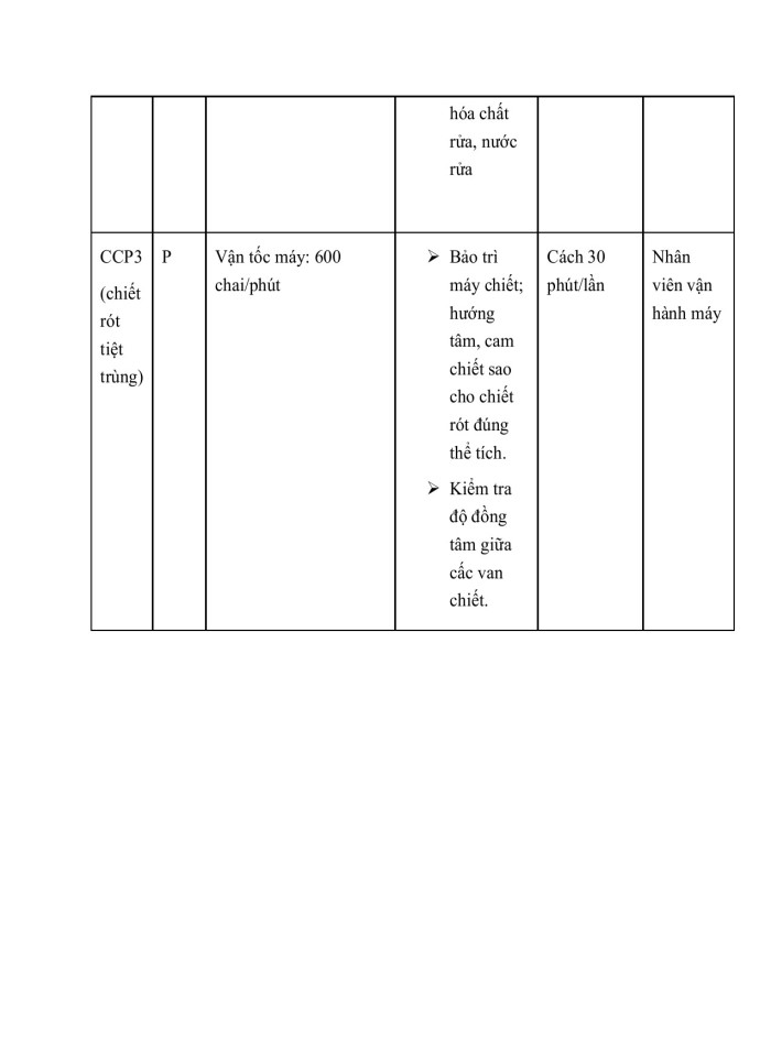 image for page Xây dựng HACCP cho nhà máy sản xuất nước trà xanh đóng chai