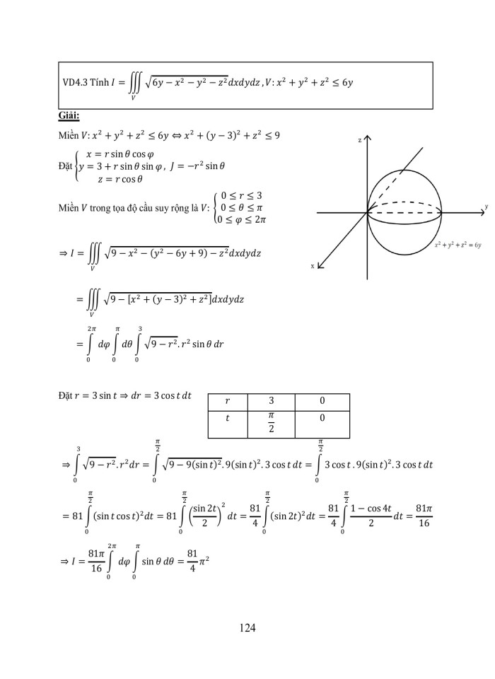 image for page Tài liệu giải tích 2