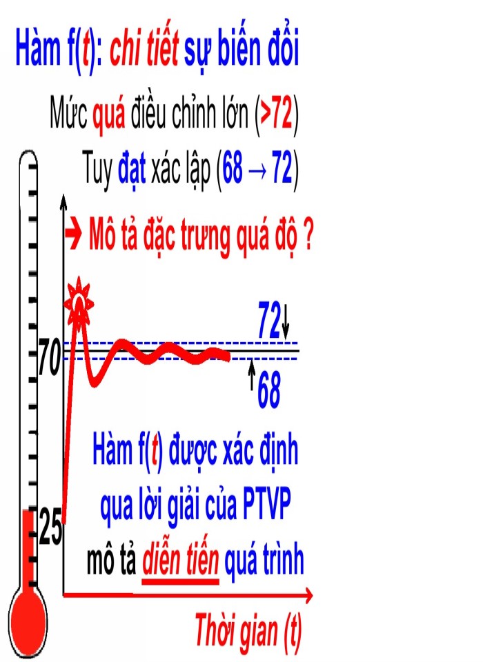 image for page Phương pháp phương trình vi phân