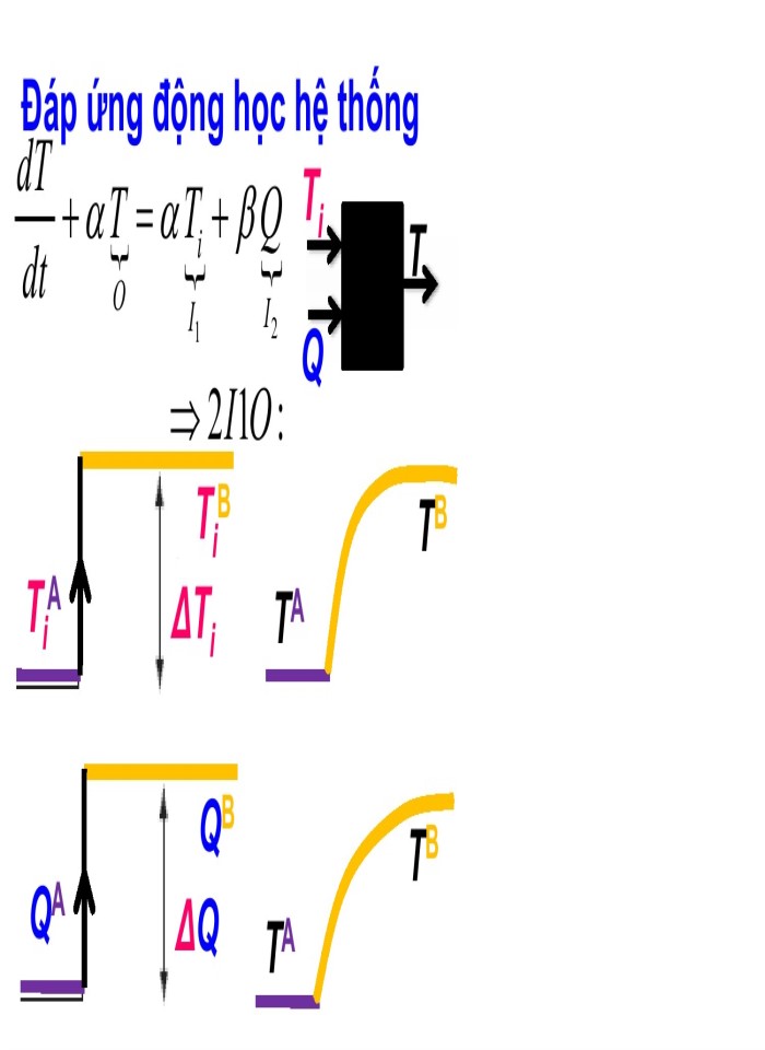 image for page Phương pháp phương trình vi phân