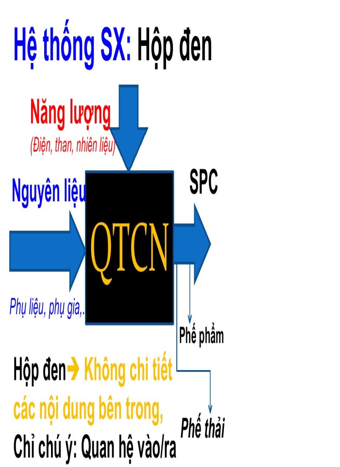 image for page Phương pháp phương trình vi phân