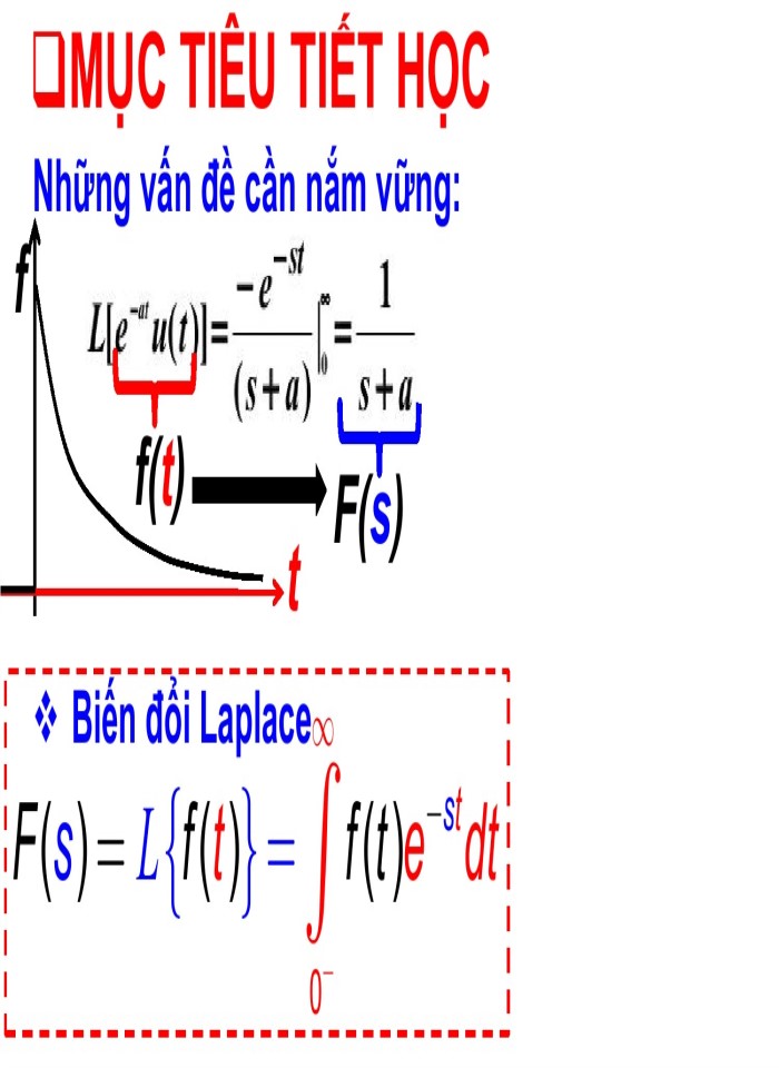 Phương pháp biến đổi laplace