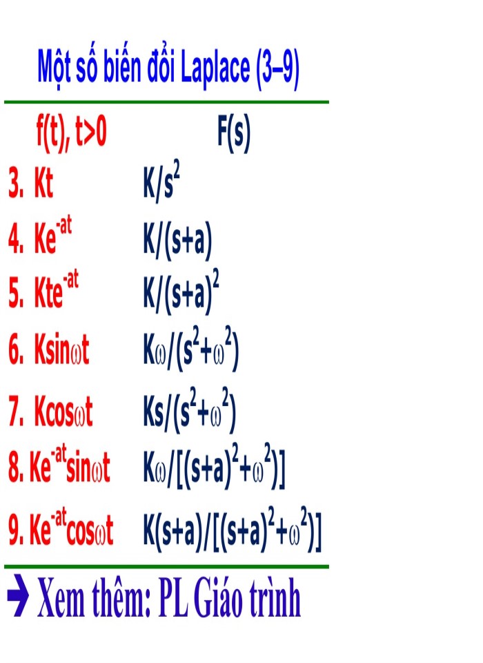 image for page Phương pháp biến đổi laplace