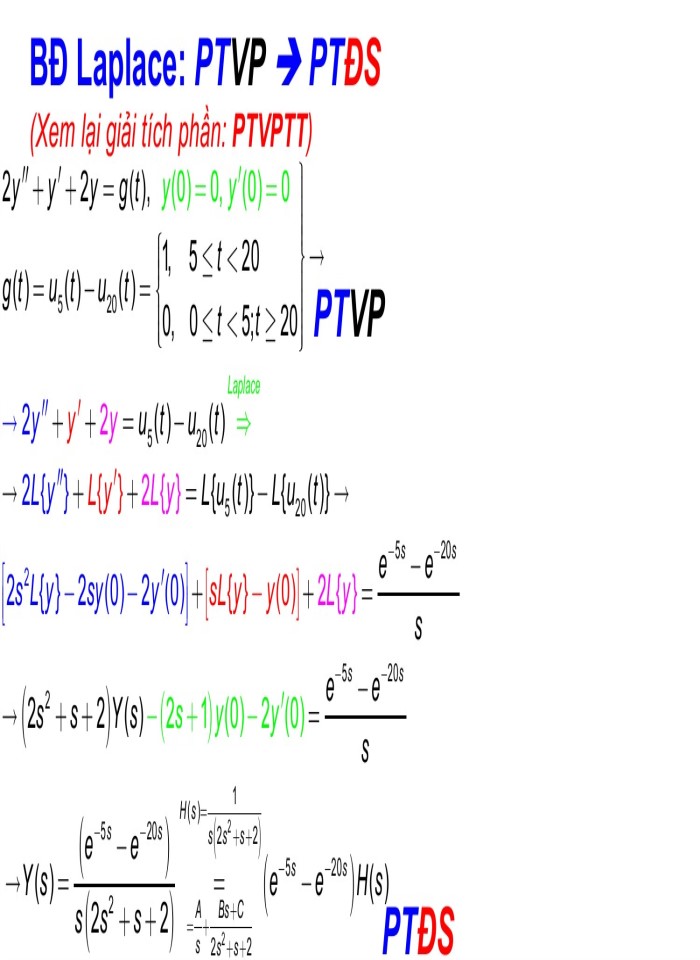 image for page Phương pháp biến đổi laplace