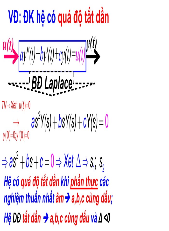 image for page Phương pháp biến đổi laplace