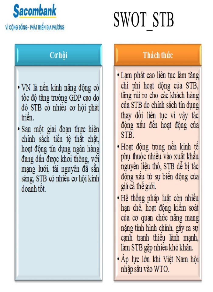 image for page Ngân hàng TMCP sài gòn Thương Tín