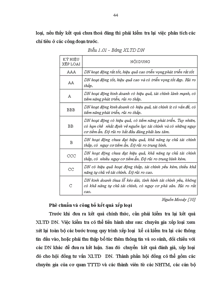 image for page Giải pháp phát triển hệ thống thông tin tín dụng trong hệ thống ngân hàng VN hiện nay