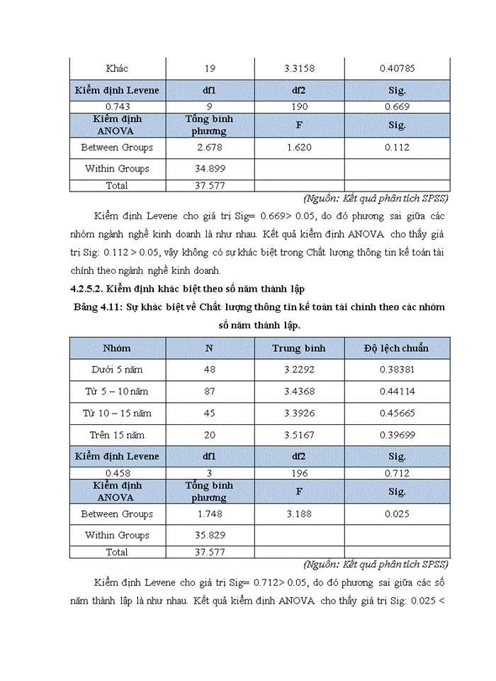 image for page Các nhân tố ảnh hưởng đến chất lượng thông tin kế toán tài chính - Nghiên cứu thực nghiệm các doanh nghiệp tại Quận 12, Thành phố Hồ Chí Minh