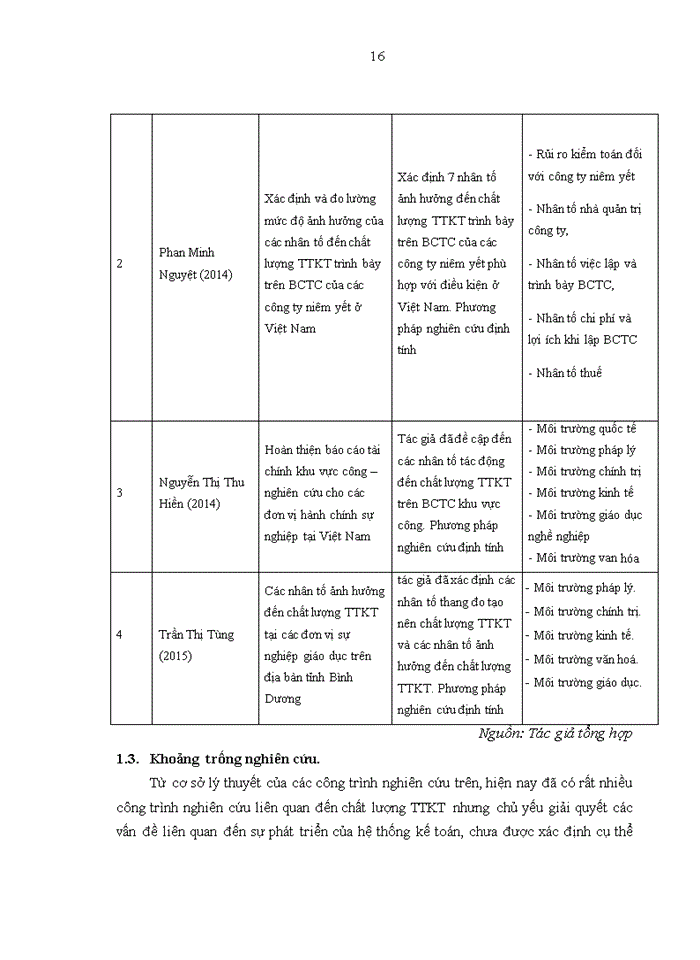 image for page Các nhân tố ảnh hưởng đến chất lượng thông tin kế toán của các trường đại học tự chủ tài chính tại khu vực tp.hcm