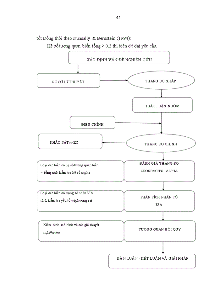 image for page Các nhân tố ảnh hưởng đến chất lượng thông tin kế toán của các trường đại học tự chủ tài chính tại khu vực tp.hcm