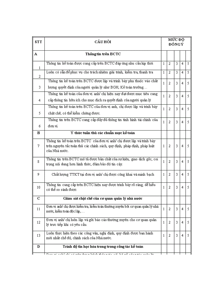 image for page Các nhân tố ảnh hưởng đến chất lượng thông tin kế toán của các trường đại học tự chủ tài chính tại khu vực tp.hcm
