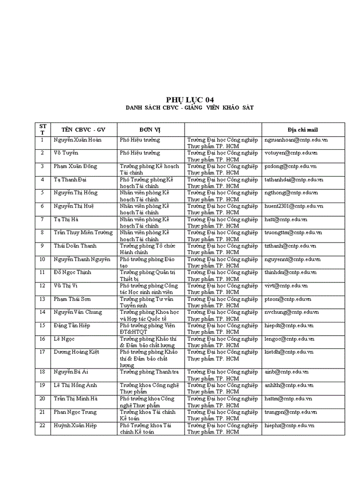 image for page Các nhân tố ảnh hưởng đến chất lượng thông tin kế toán của các trường đại học tự chủ tài chính tại khu vực tp.hcm