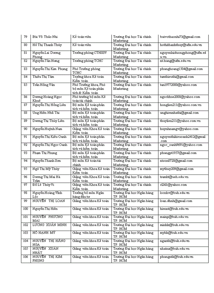 image for page Các nhân tố ảnh hưởng đến chất lượng thông tin kế toán của các trường đại học tự chủ tài chính tại khu vực tp.hcm