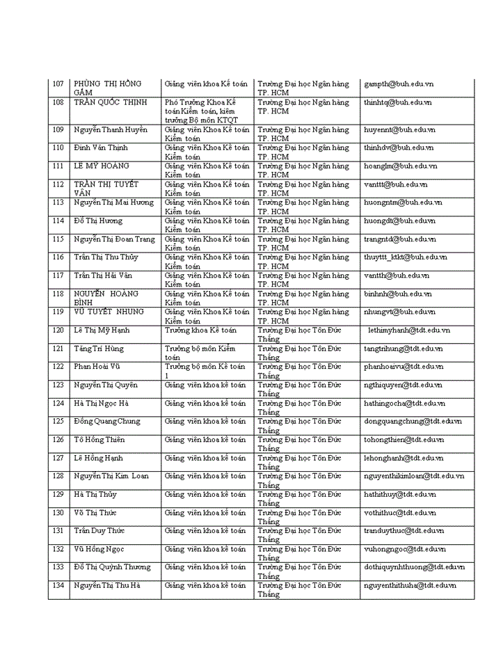 image for page Các nhân tố ảnh hưởng đến chất lượng thông tin kế toán của các trường đại học tự chủ tài chính tại khu vực tp.hcm