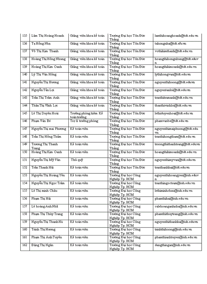image for page Các nhân tố ảnh hưởng đến chất lượng thông tin kế toán của các trường đại học tự chủ tài chính tại khu vực tp.hcm