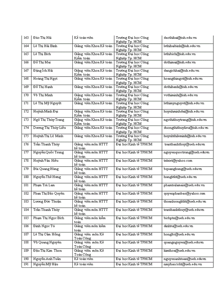 image for page Các nhân tố ảnh hưởng đến chất lượng thông tin kế toán của các trường đại học tự chủ tài chính tại khu vực tp.hcm