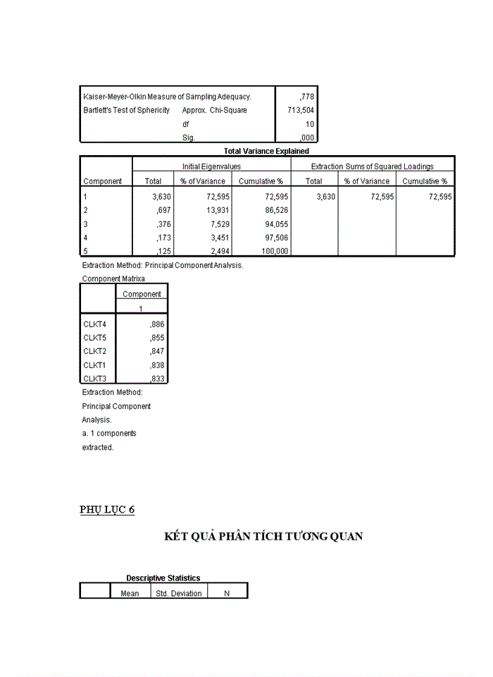 image for page Các nhân tố ảnh hưởng đến chất lượng kiểm toán - nghiên cứu thực nghiệm tại thành phố hồ chí minh