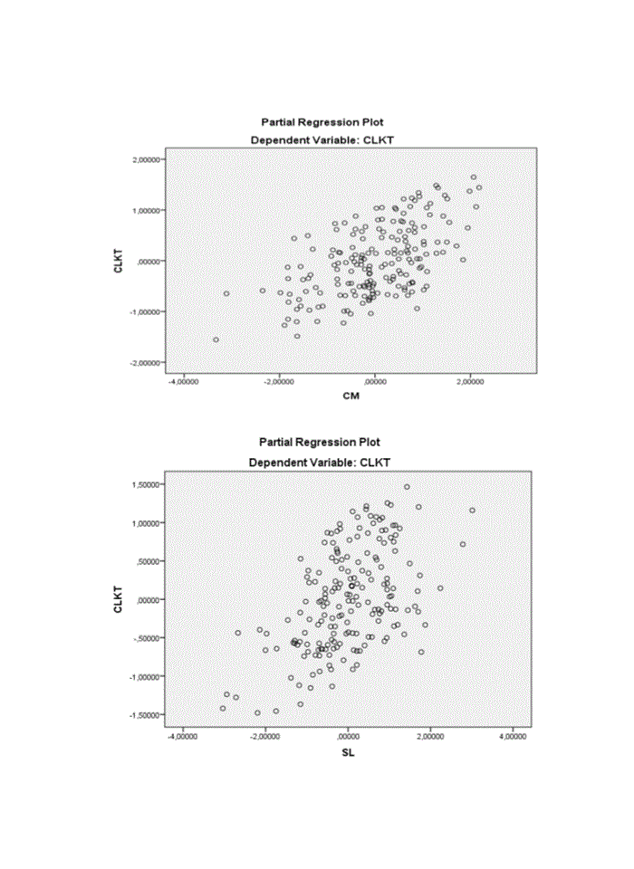 image for page Các nhân tố ảnh hưởng đến chất lượng kiểm toán - nghiên cứu thực nghiệm tại thành phố hồ chí minh