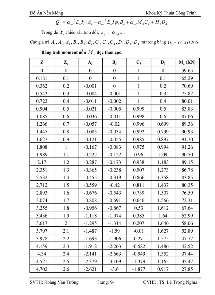 image for page Hướng dẫn đồ án móng bằng và móng cọc