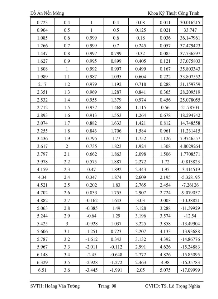 image for page Hướng dẫn đồ án móng bằng và móng cọc