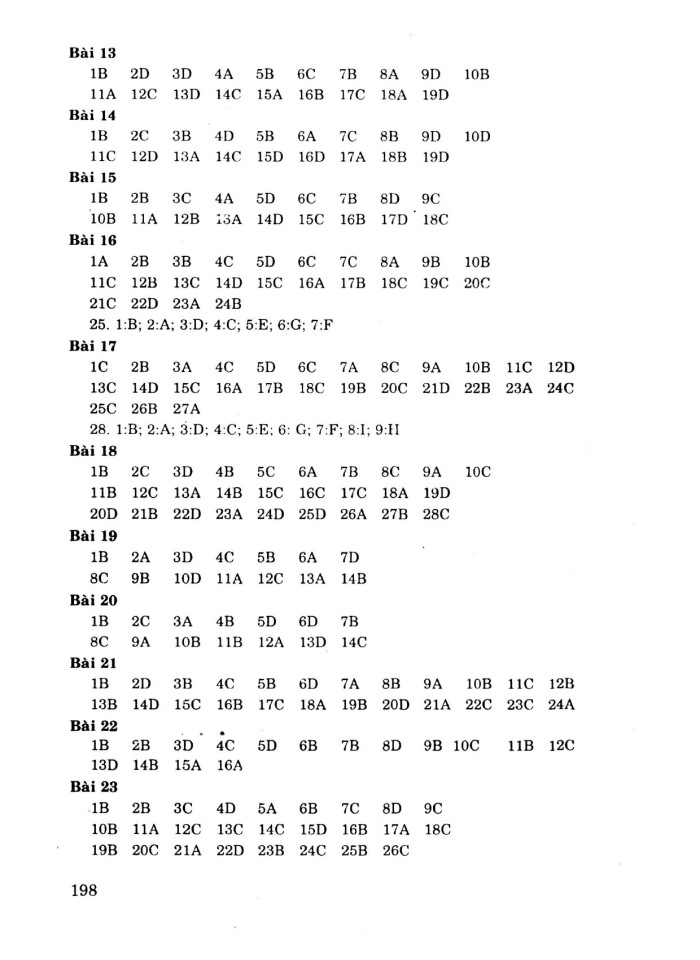 image for page Kiến thức cơ bản và câu hỏi trắc nghiệm lịch sử 11 nâng cao