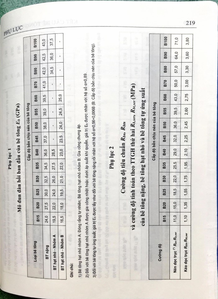 image for page Phục lục kết cấu bê tông cốt thếp