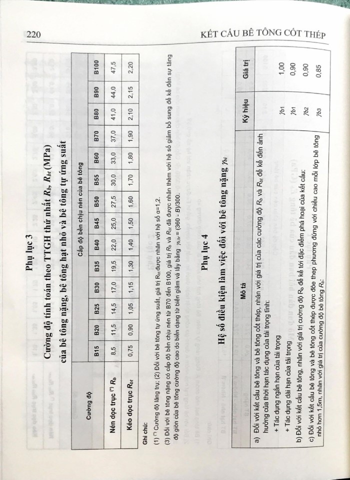 image for page Phục lục kết cấu bê tông cốt thếp