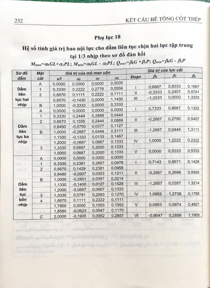 image for page Phục lục kết cấu bê tông cốt thếp