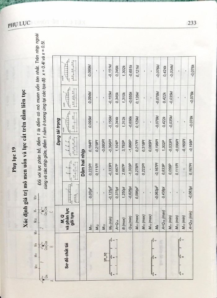 image for page Phục lục kết cấu bê tông cốt thếp