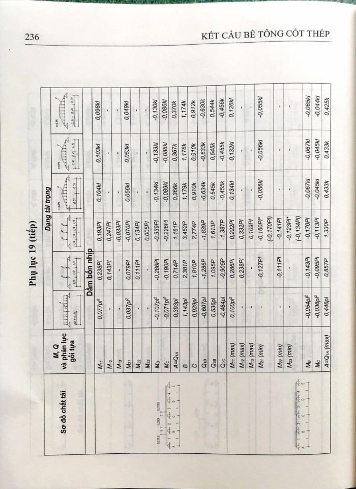 image for page Phục lục kết cấu bê tông cốt thếp