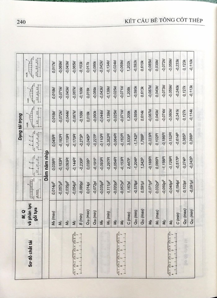 image for page Phục lục kết cấu bê tông cốt thếp