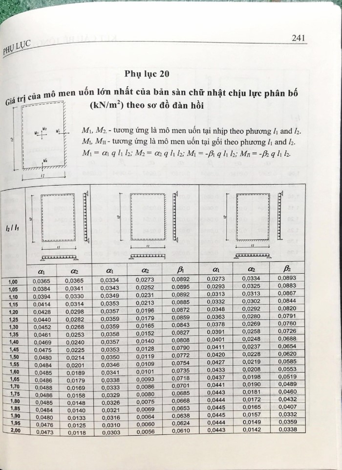 image for page Phục lục kết cấu bê tông cốt thếp
