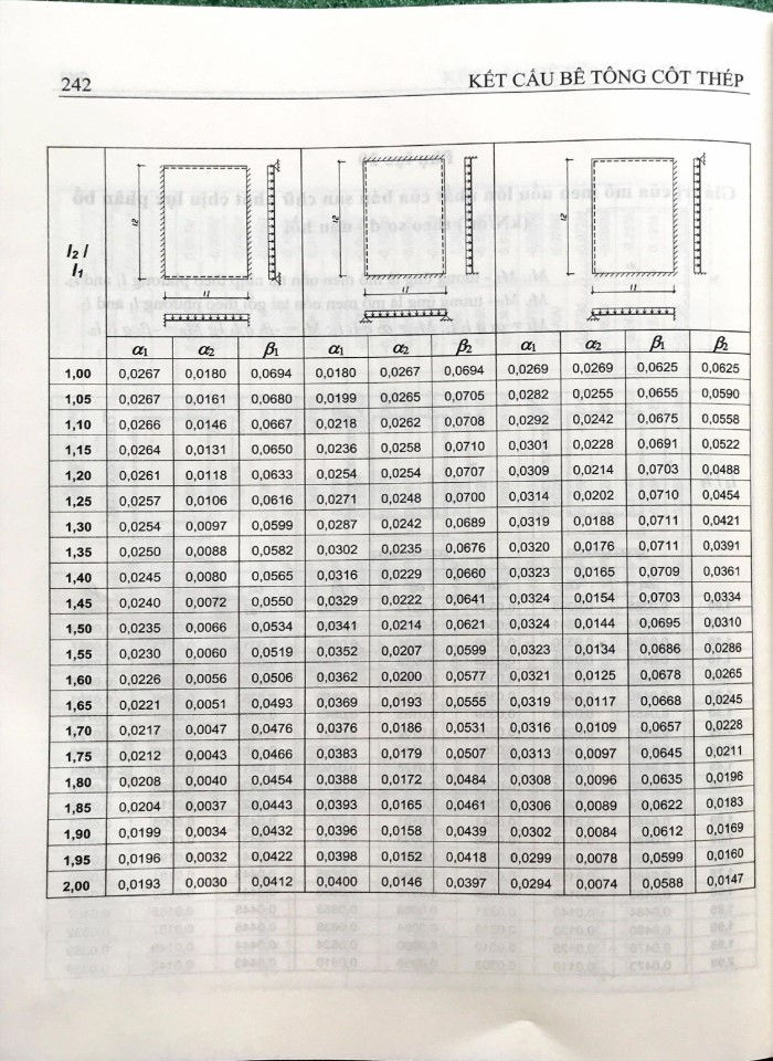 image for page Phục lục kết cấu bê tông cốt thếp