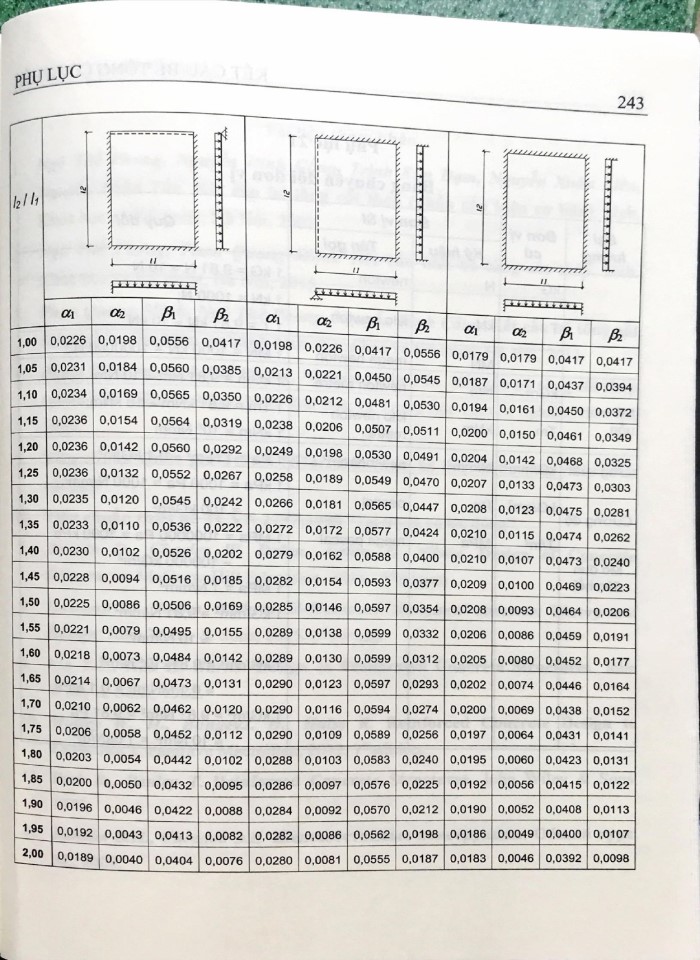 image for page Phục lục kết cấu bê tông cốt thếp